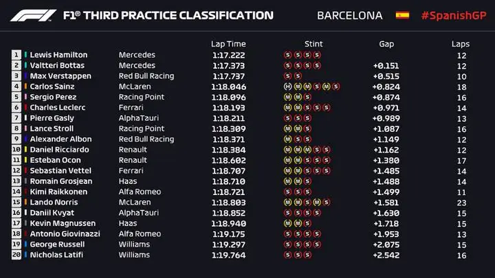 barelona fp3