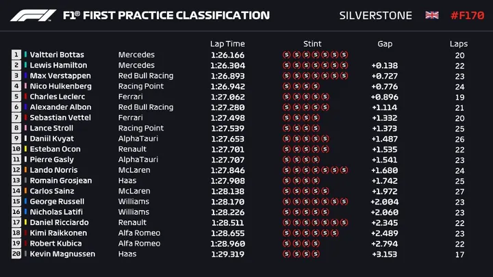 fp1timing 1
