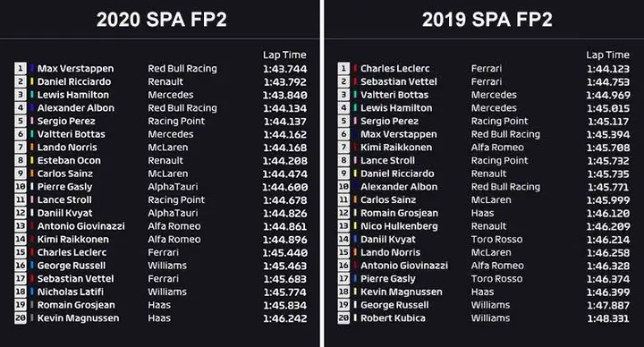 fp2 2020 belgian grand prix spa2 1