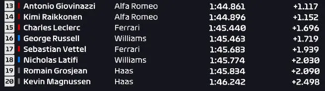fp2 2020 belgian grand prix spa2