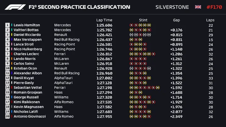 fp2timing