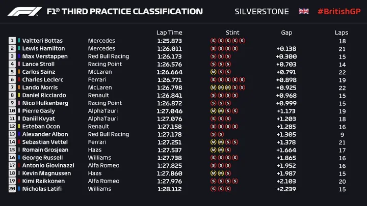 fp3timing 1
