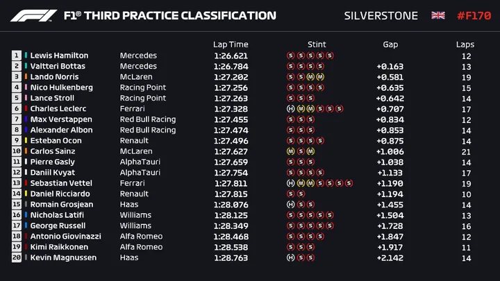 fp3timing 2