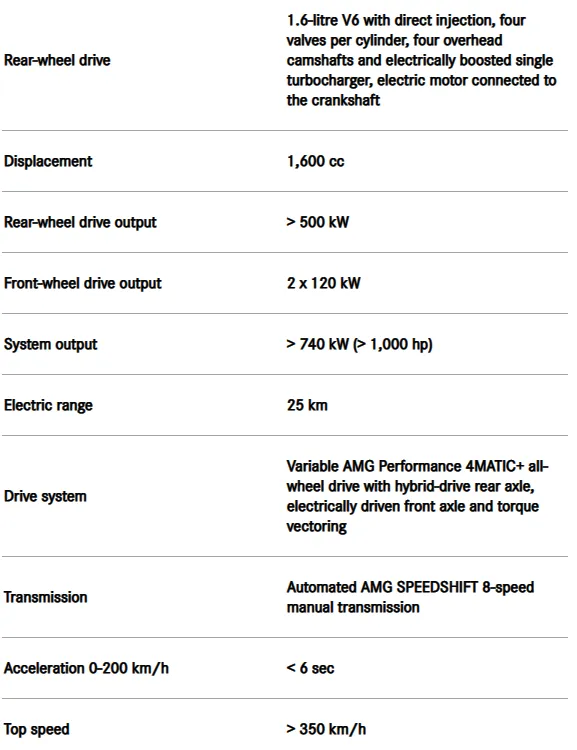 mercedes project one specifications