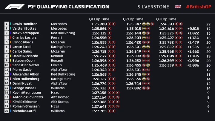 silverstonequali 1