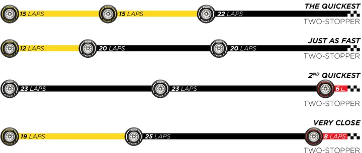 strategies quali gb2 2020 en 2
