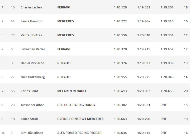 2019 qualy monza