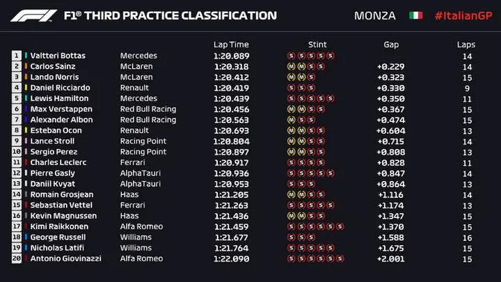 2020 italian grand prix fp3 results