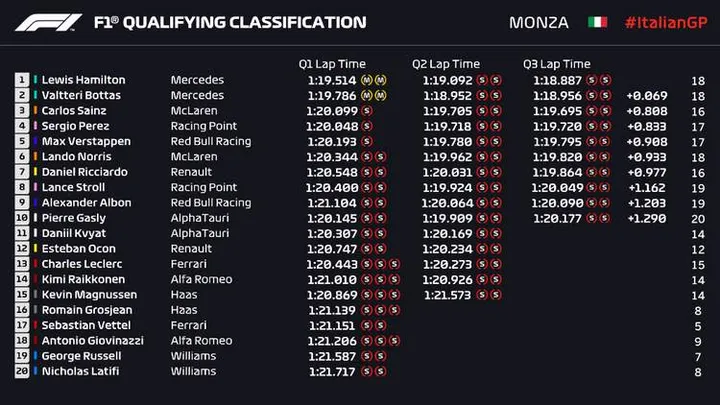 2020 italian grand prix monza qualiyfing