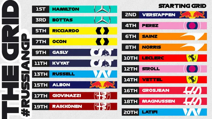 2020 russian gp grid 001