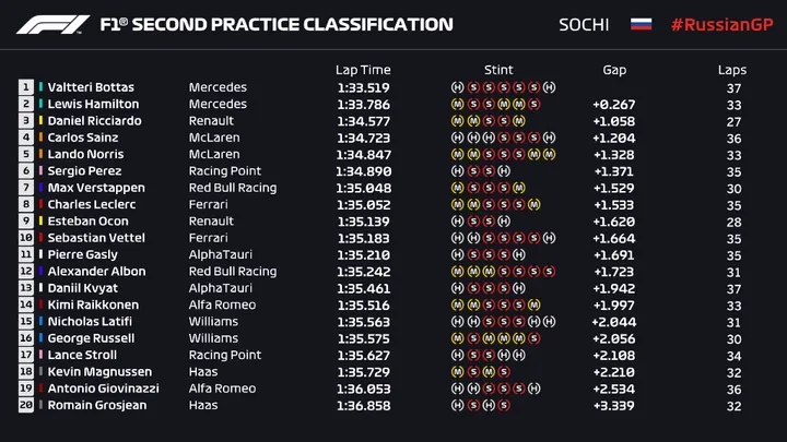 fp2timing