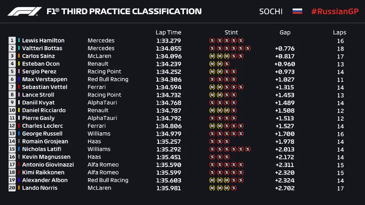 fp3timing