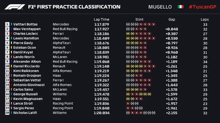 mugellofp1timing