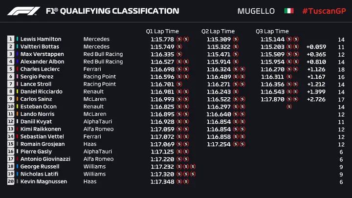 mugellosattiming
