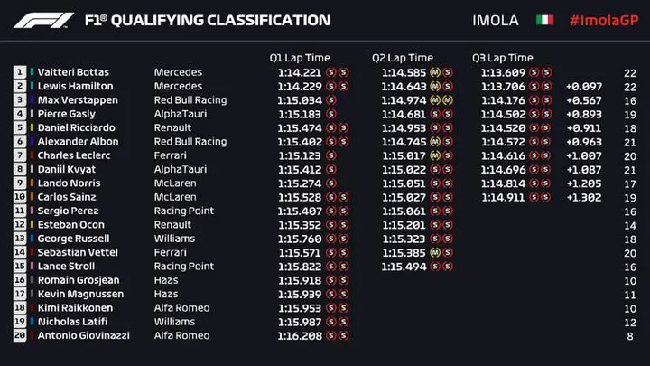 2020 imola gp qualifying