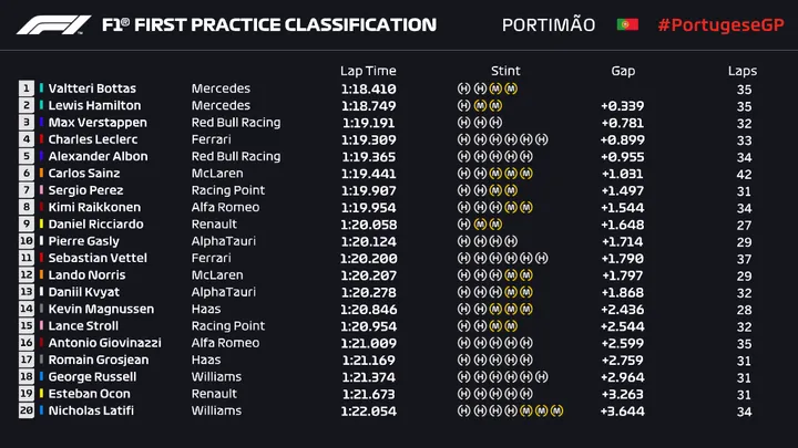fp1timing