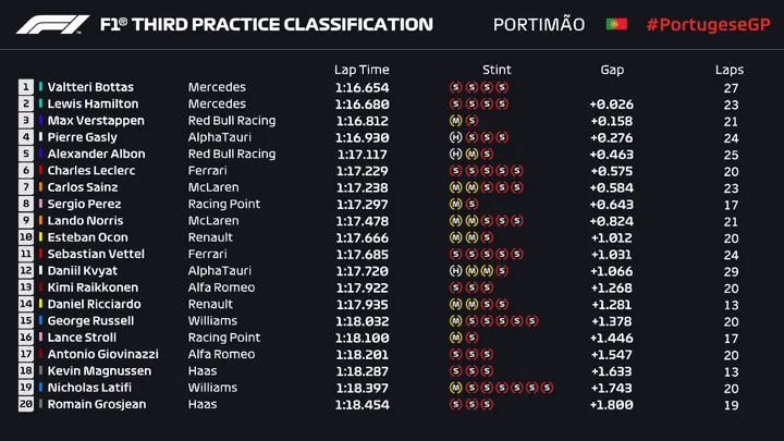 fp3timing 1