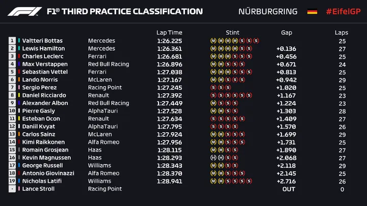 fp3timing