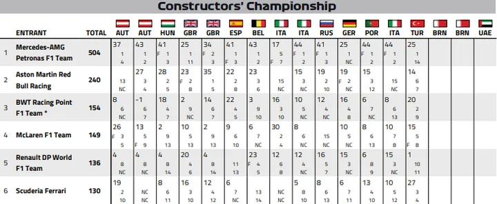 2020 f1 points