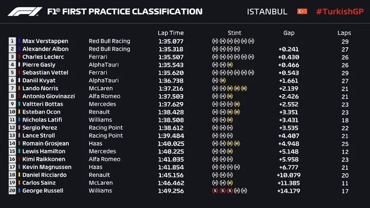 fp1timing
