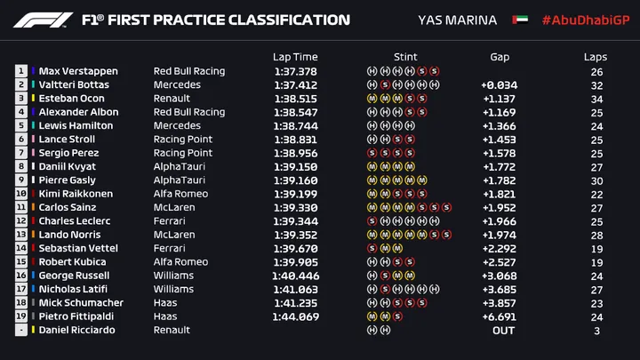 fp1timing