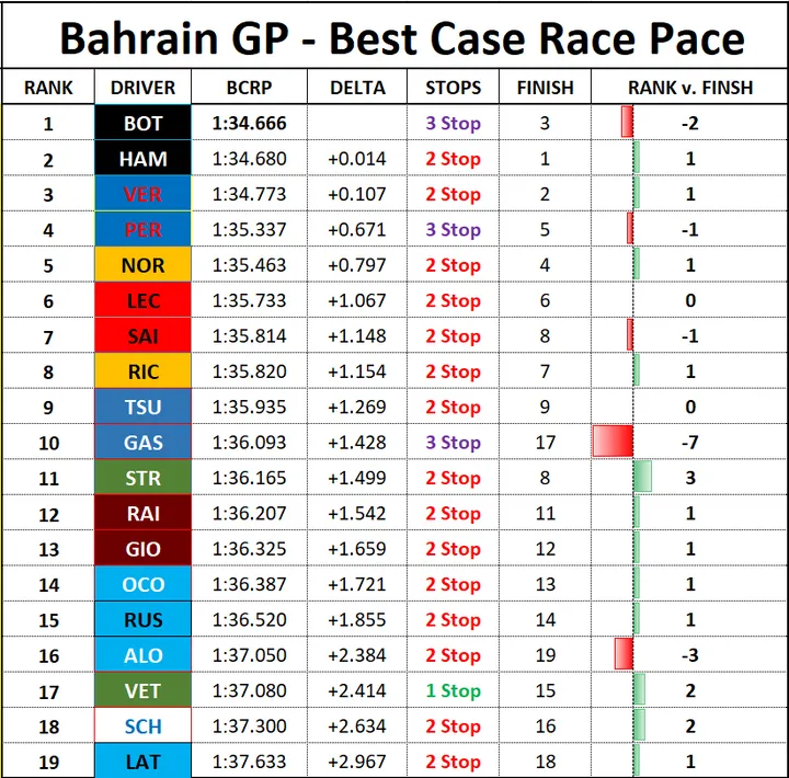 Bahrain