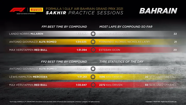 verstappen fastest