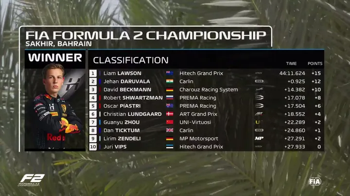 f2 sprint race 1 lawson