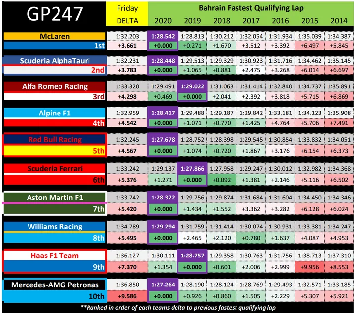 testing bahrain