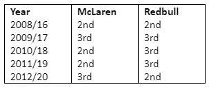 max or lewis championship