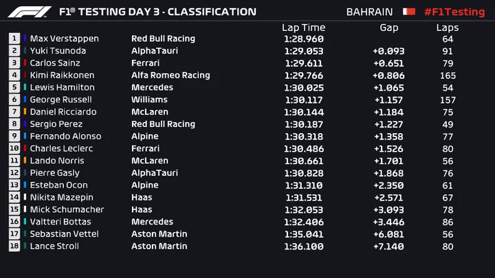 verstappen