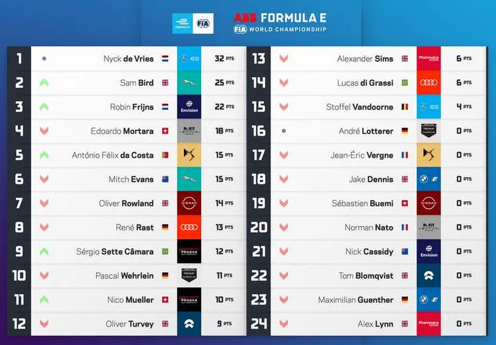 2021 fe standings