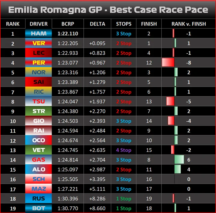 BCRP graphic emilia romagna