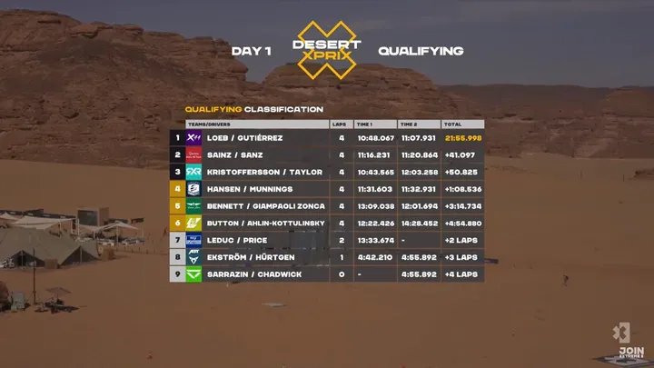 extreme e standings