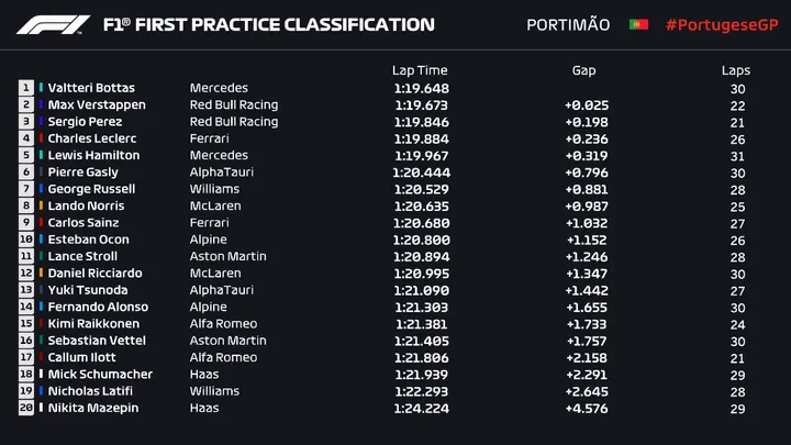 fp1 bottas