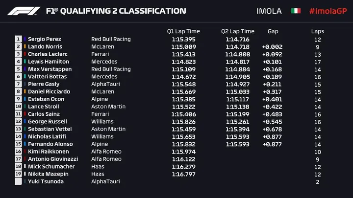imola qualifying 2