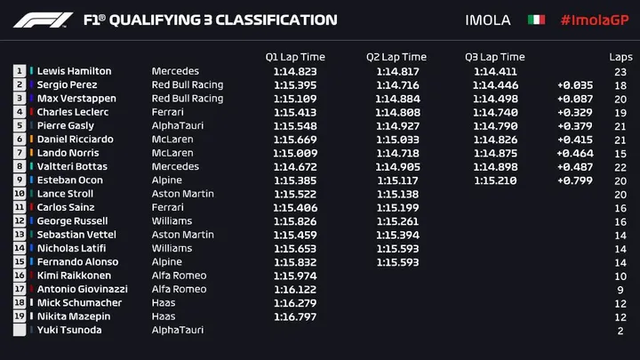 imola qualifying 3