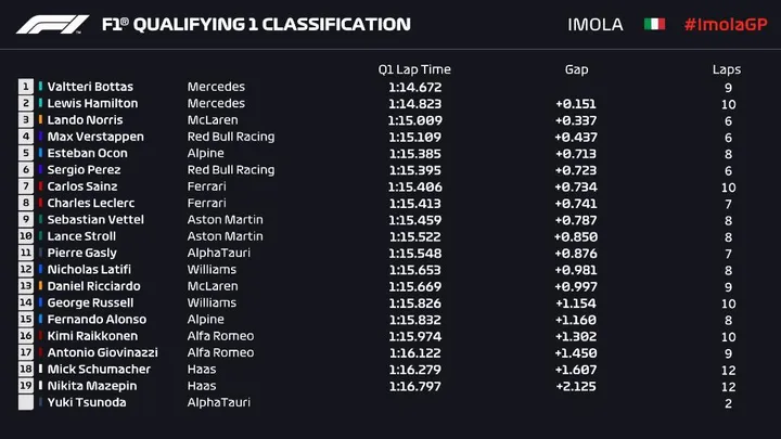 imola qualifying