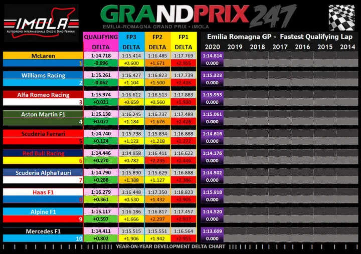 qualifying graph