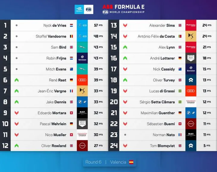 standing formula e