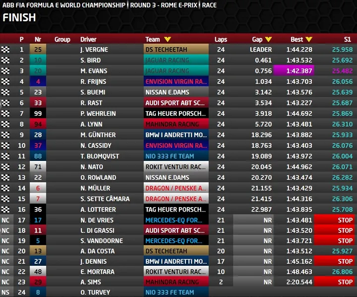 vergne