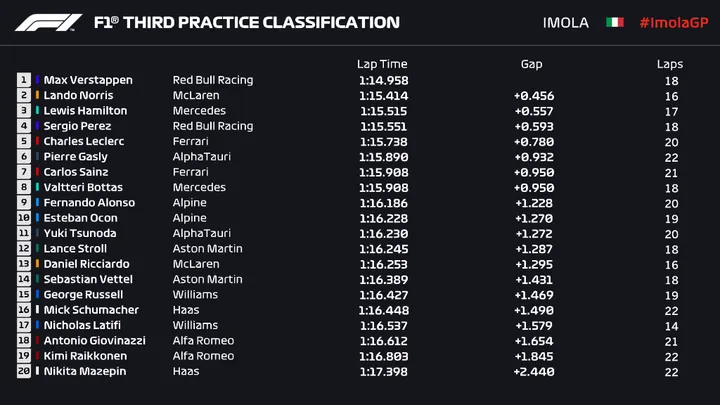 verstappen fp3