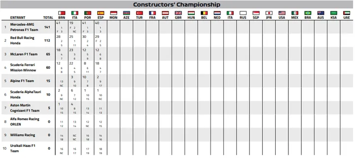 2021-F1-Drivers-Championship-after-Spanish-Grand-Prix-round-4