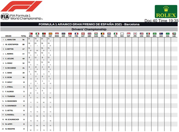 2021-F1-Drivers-Championship-after-Spanish-Grand-Prix-round-4