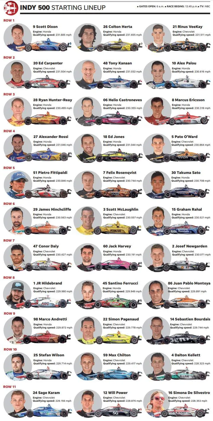 2021 indy 500 grid