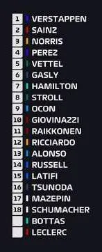2021-Monaco-Grand-Prix-results-graphic-F1