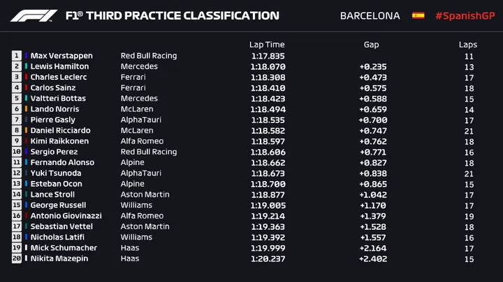 FP3 verstappen