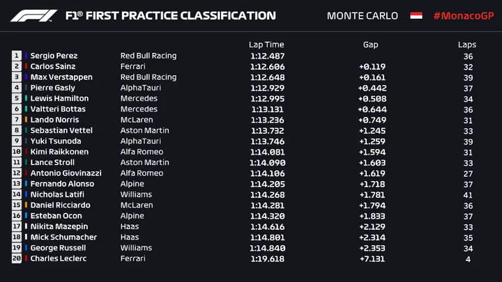 monaco perez