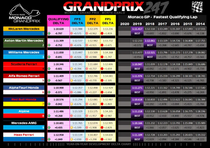 Monaco-Qualifying-Graphic leclerc