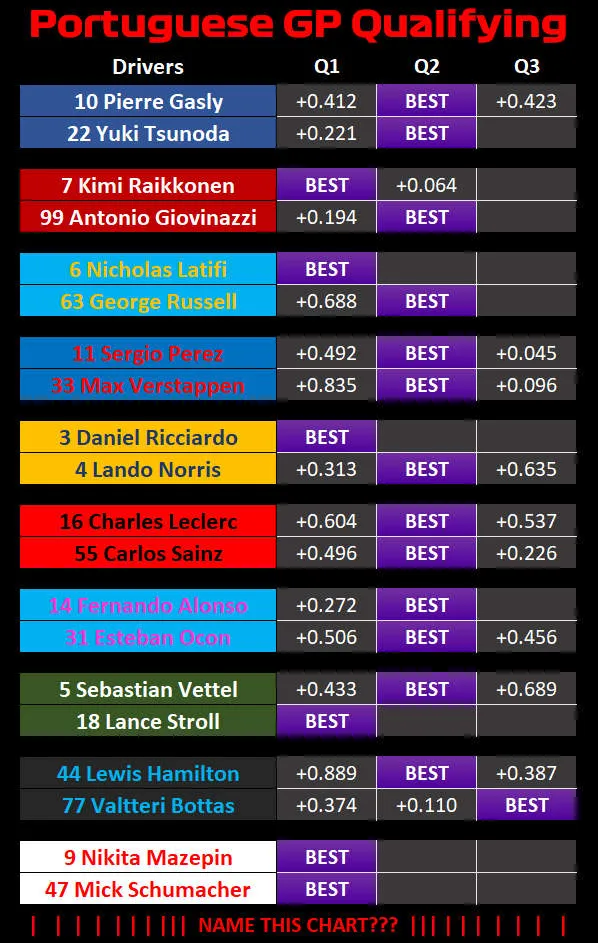 new qualifying graphic